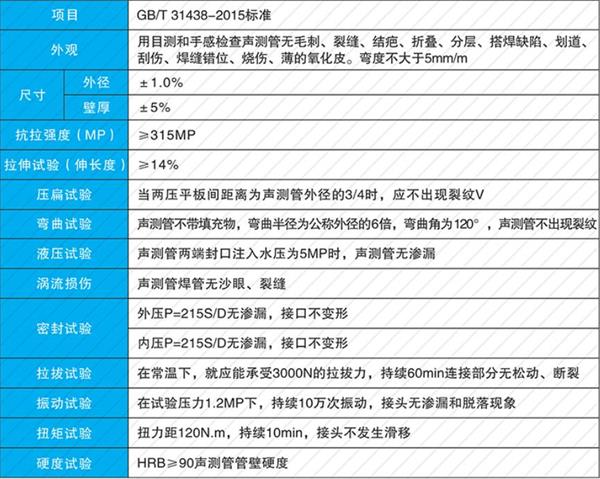 商丘钳压式声测管产品性能参数
